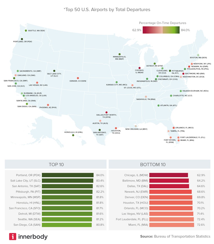 Best and worst airports